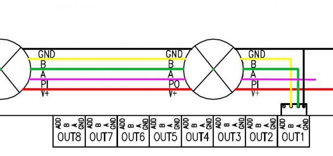 Streifen 5cable DMX512 LED schließen an DMX-Adreßverfasser an