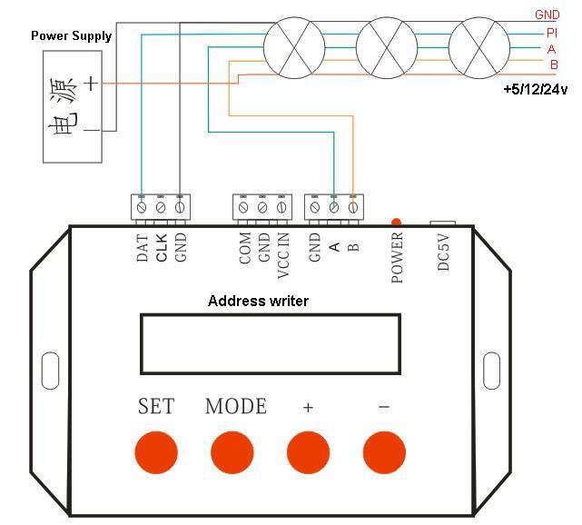 Streifen 5cable DMX512 LED schließen an DMX-Adreßverfasser an