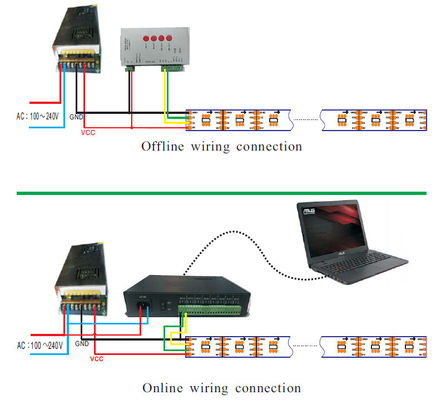 kaufen Wie man Prüfermenge für spi Signalstreifen berechnet online manufacture